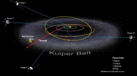 Приближается ли глобальное изменение в науке о гелиосфере миссии New Horizons?